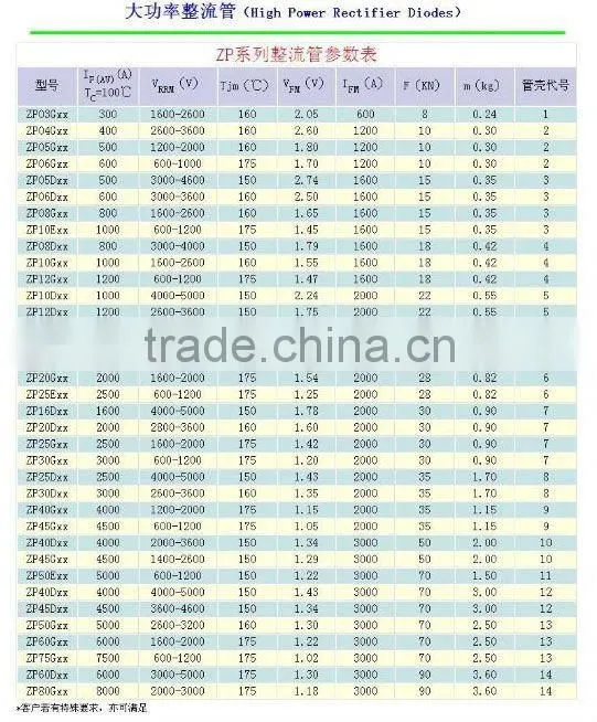 High Power Rectifier Diodes ZP2800A/8000V