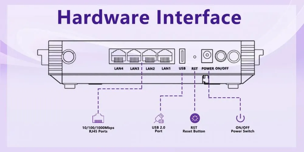 WIFI5 4GE GPON ONU XPON FTTH Fiber ONT (3).jpg.webp