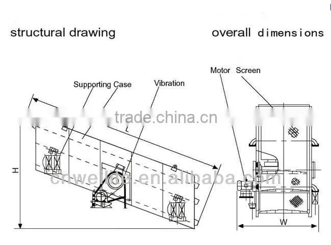 Zhengzhou Weilite Industrial Sieves