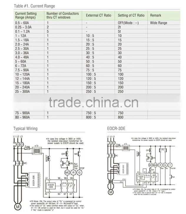 EOCR-3DE Digital Overcurrent Relay