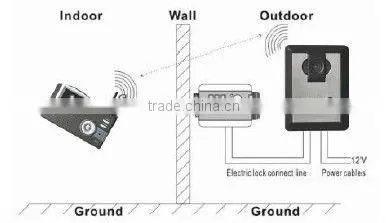 2.4 inch Battery operated Wireless Color Video Door Phone with 2 monitors