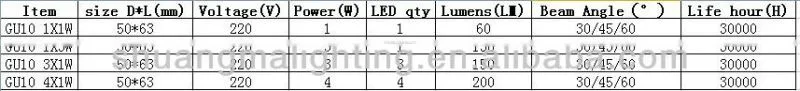 High Luminous Efficacy,High power LED Lamp-JDR 1X3W