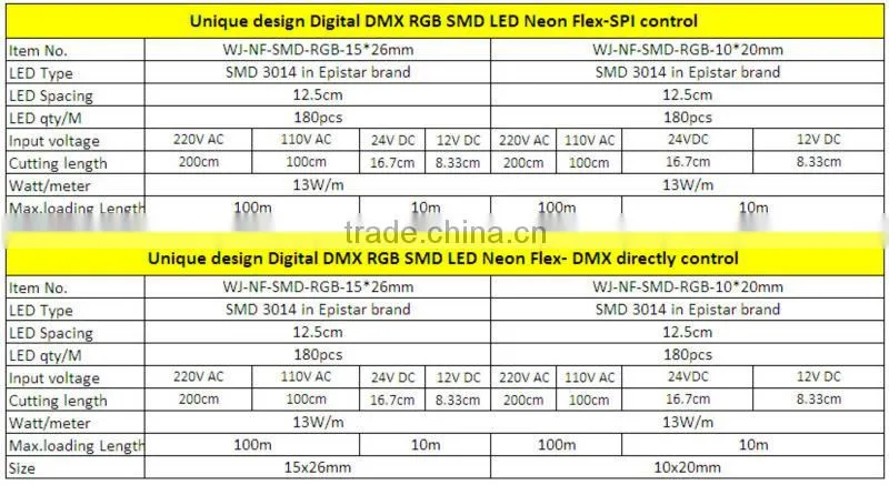 Mini SMD5050 LED Flex Neon