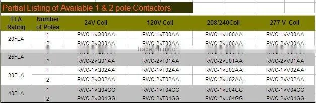 Definite purpose contactor