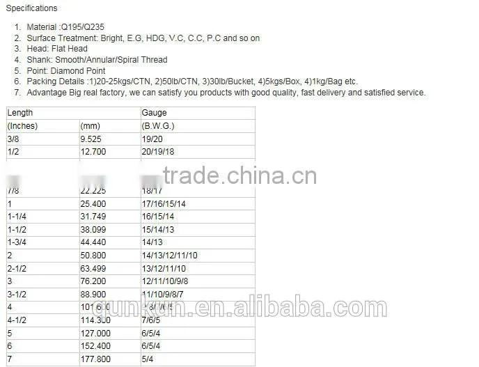 umbrella galvanized twist shank roofing nails