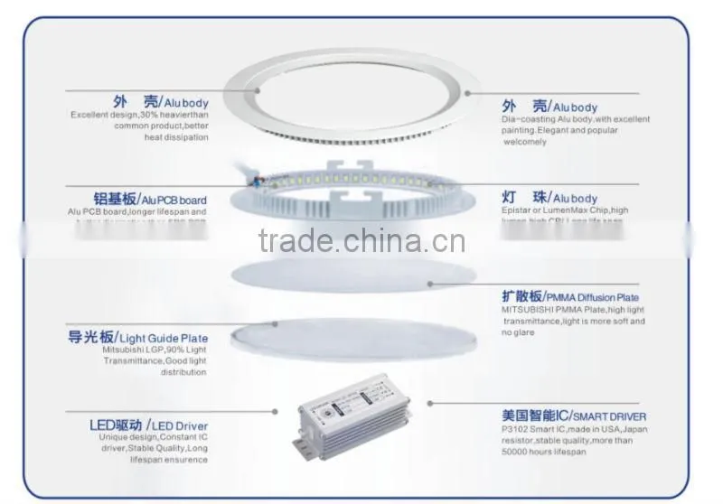 2014 high quality 12W led round Panel Lighting