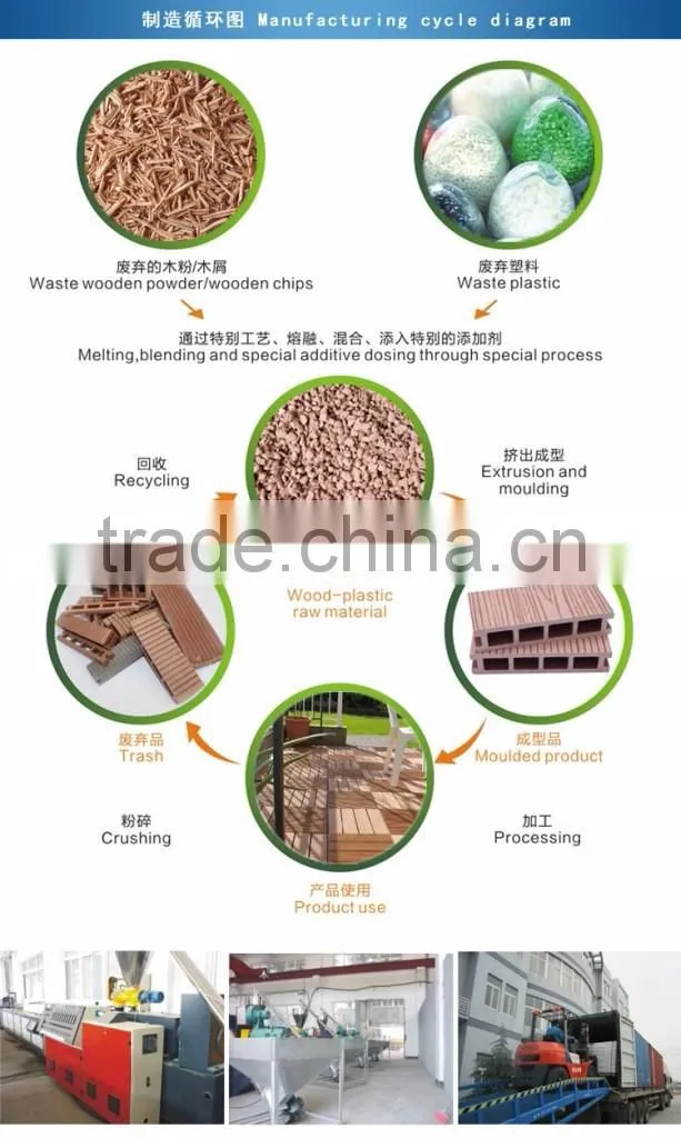 Garbage can with eco-friendly wood-plastic composite material for outdoor garden dustbin
