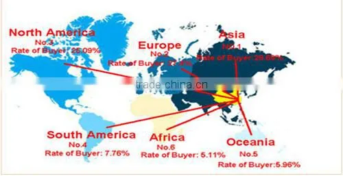 Good price 1200mm 20wT8 Led Tube,smd2835 led tube