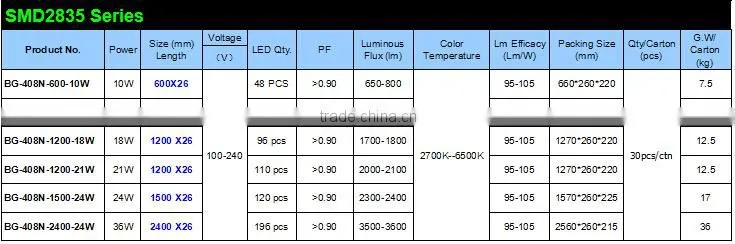 High quality 30cm 4w CE ROHS T5 LED Tube