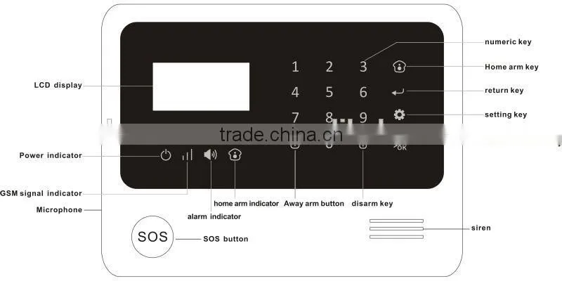 2014 newest house alarm system for home intruder alarm devices,GSM alarm|wireless alarm system with Iphone Application control