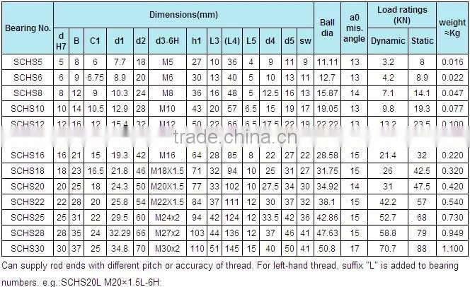 LDK TS16949 rod end bearing SCHS series