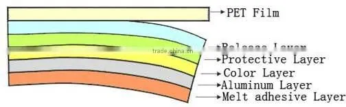 PET heat transfer film for leather