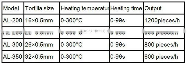 Electric thin tortilla making machine for spring rolls thin tortilla machine from Henan supplier