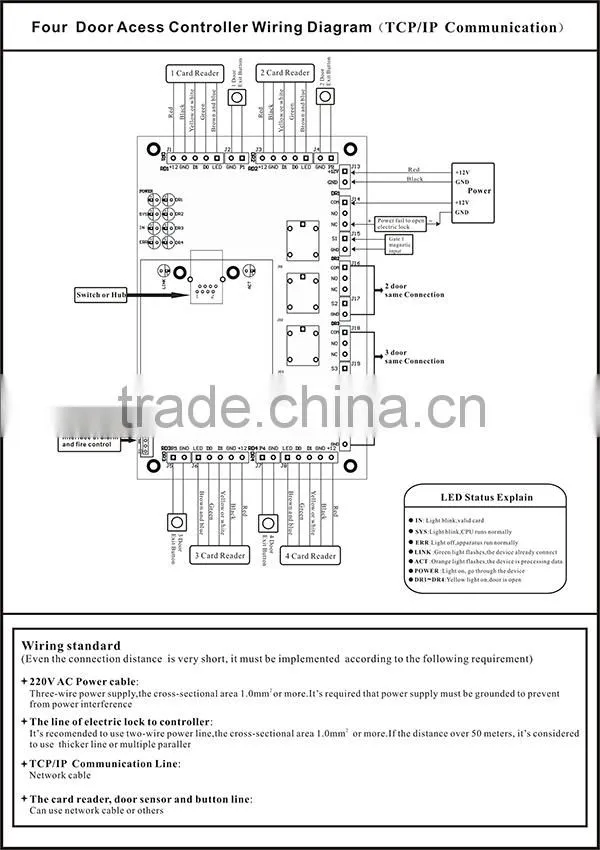 TCP/IP IE Webserver 4 Door Access Controller