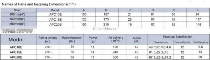 factory plastic bathroom exhaust fan ventilating fan