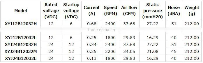High quality 12v 24v 120mm air compressor fans 120x120x32mm