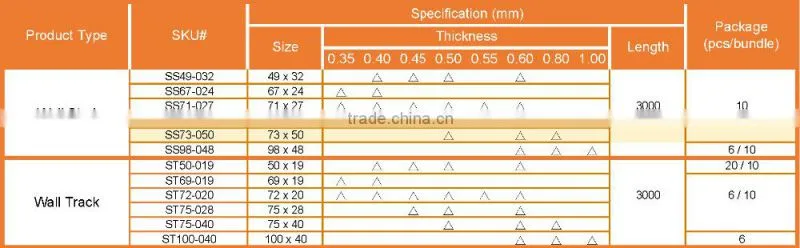C Channel for Wall Partition
