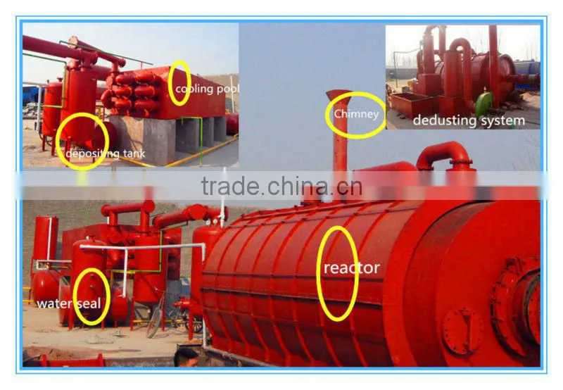 the tyre plastic/tyre plant Environmental friendly and Environmental friendly