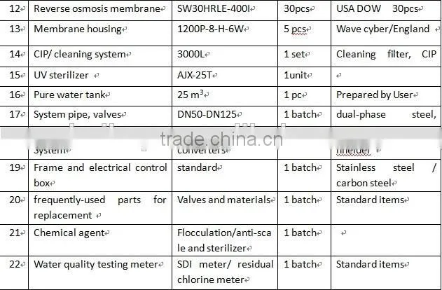 200T Large Scale Water Purification System