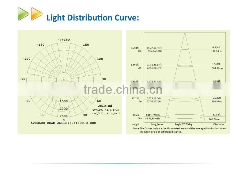 Outdoor DLC 40W LED Wall Pack Light