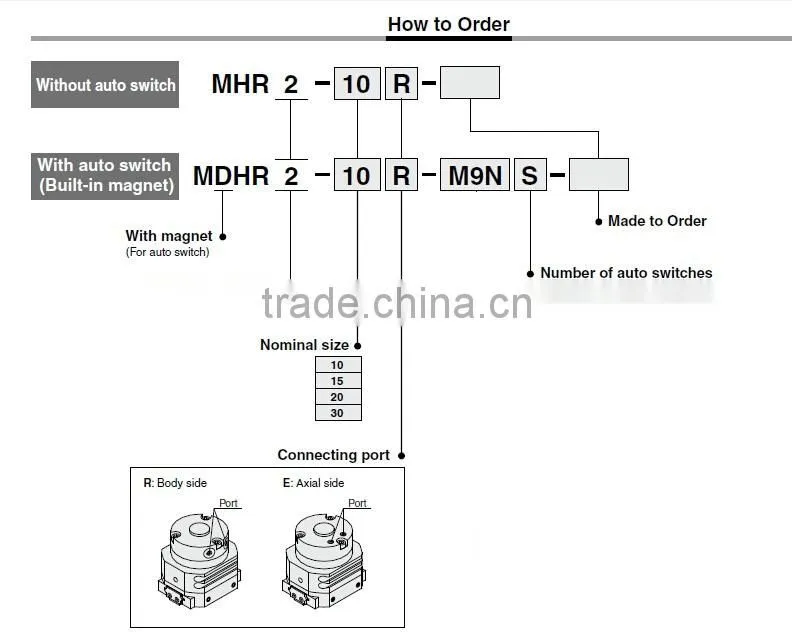 MHR2 Rotary Gripper-Two Finger Type