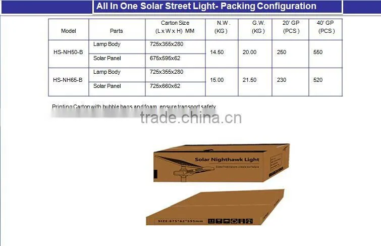 china supplier led light 20w 30w 40w garden led light