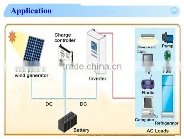 Factory price mini solar power generator