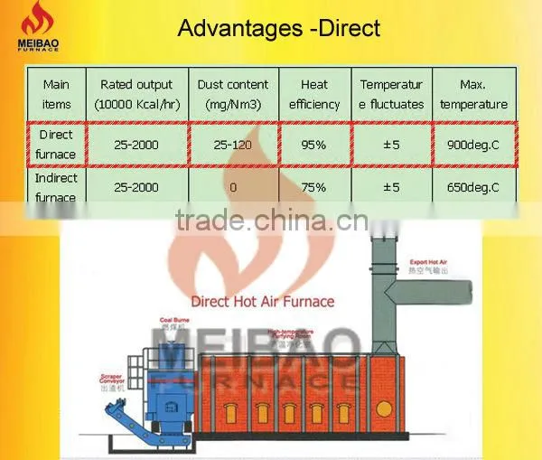 Sodium Silicate Machinary