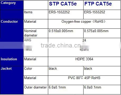 Factory sale CAT 5e STP LAN ethernet cable Shielded cat5e cable for computer network