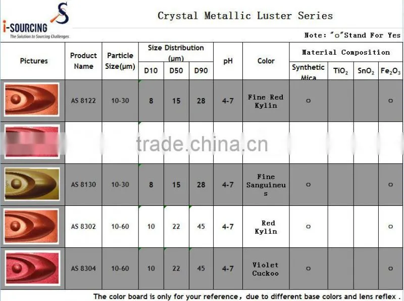 high quality pearlescent pigment for coating