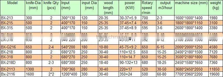 Hot sellling wood chipper for tractor with MS BRAND