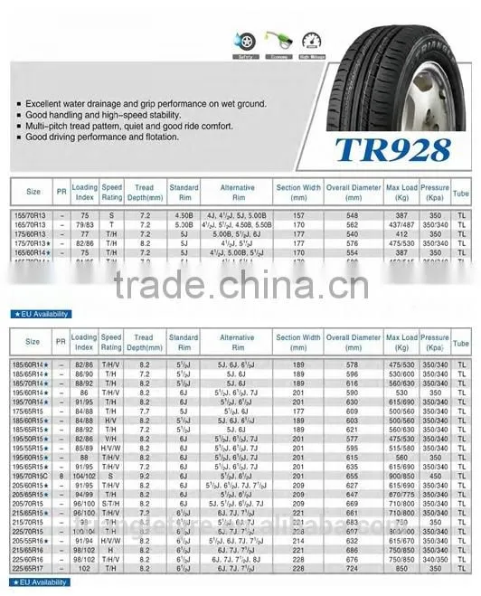 175/70R13(TR928)82T Triangle Brand Radial Passenger Car Tires