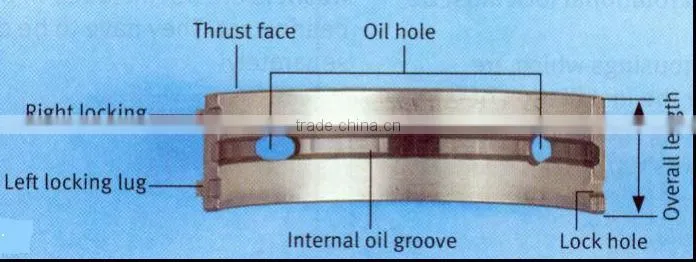 S6D170-1 SA6D1701 Desel Engine main bearing