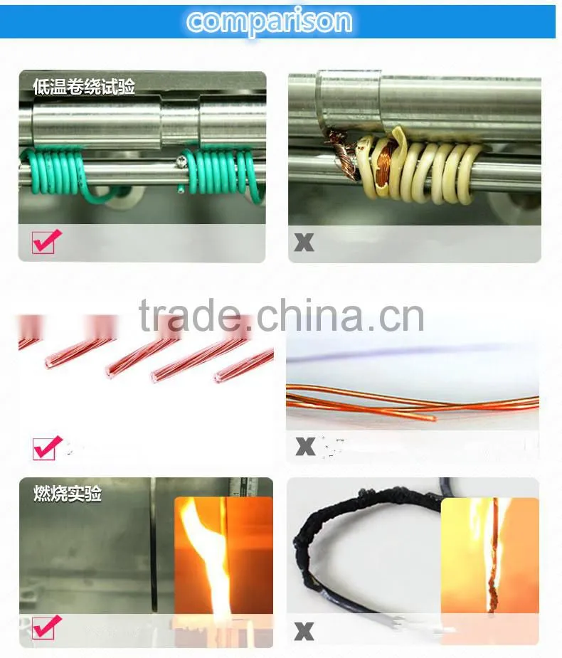 PVC Insulated Non-flexiable Cables