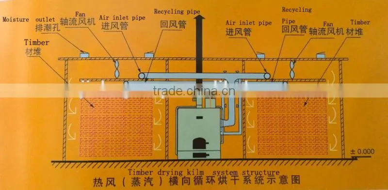 2017 hot sale Wood Drying Equipment/Timber drying machine/ Steam Timber Drying Kilns