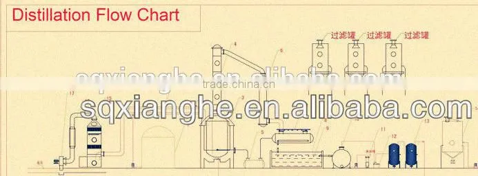 15TPD Tyre oil distillation machine