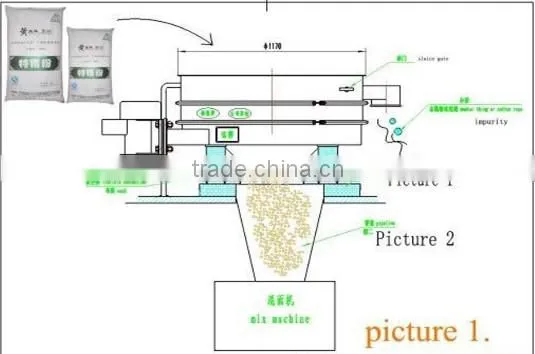 Direct Discharge food grade vibro flour sifter with SGS and CE