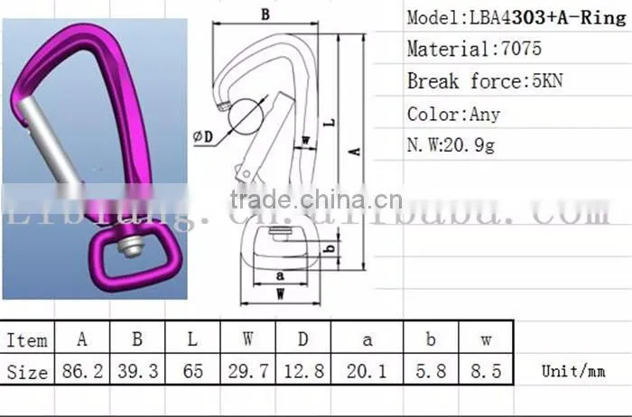 4 Different Types Ring of Colourful High Breaking Forece Carabiner for Dog Leash