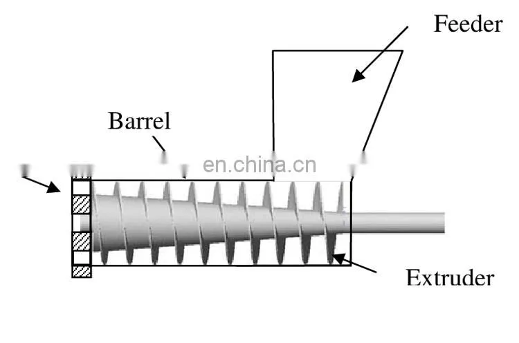 China Charcoal coal Power dust Roller Press Coal Screw Briquette Extruder Machine
