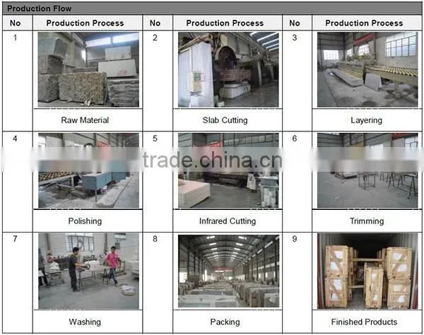 Maoteng Stone,Window Sills, Surround