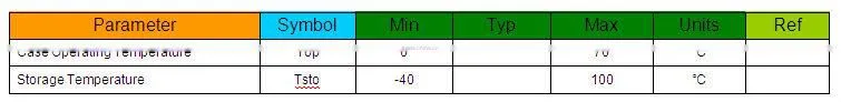 1.25G 1310nm dual fibers 2Km SFP transceiver
