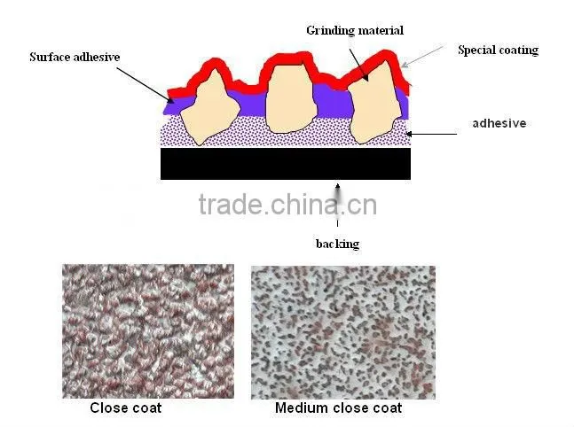 aluminum oxide coated abrasive cloth for hand use