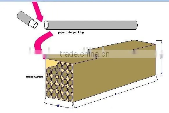 New Products In China Market 18W 96LED 1200MM T8 Tube