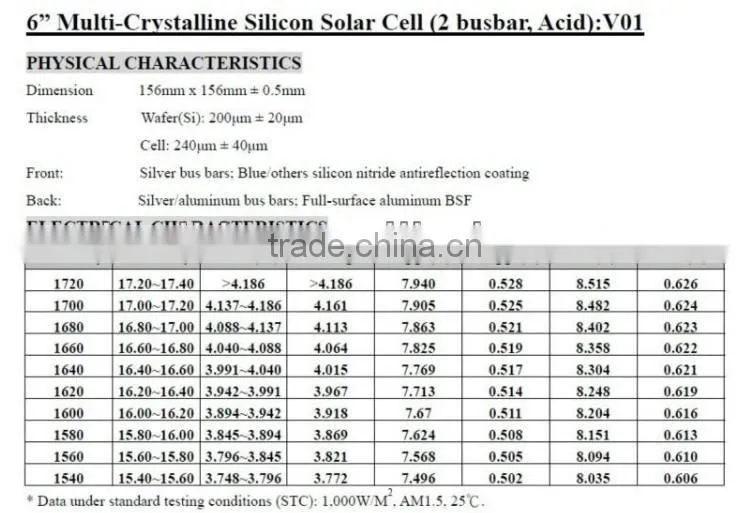 Factory price for buy solar cells