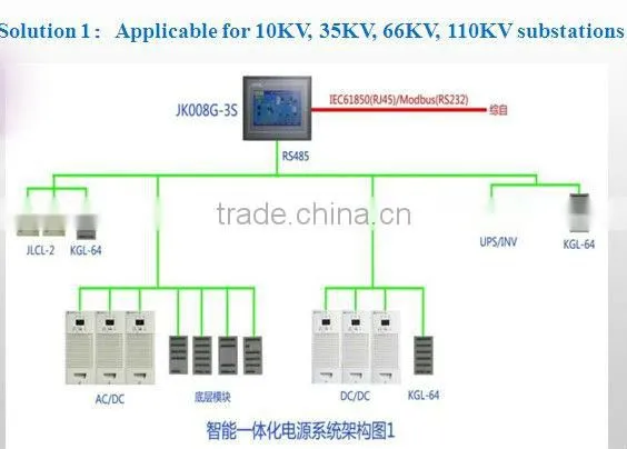 220VDC Smart AC/DC power supply
