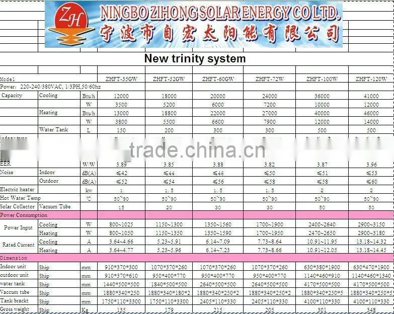 solar air conditioner;solar ac;electricity air conditioner ;solar heat pump