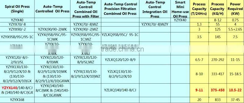 small manufacturing machines corn seed oil cold press oil seed machine