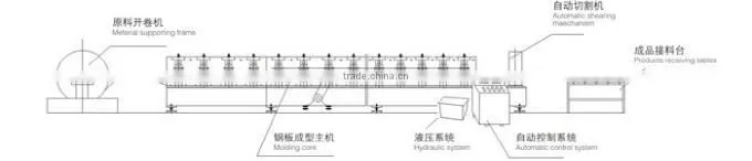 cnc cold formed steel wall panel roll forming machine making metal tile
