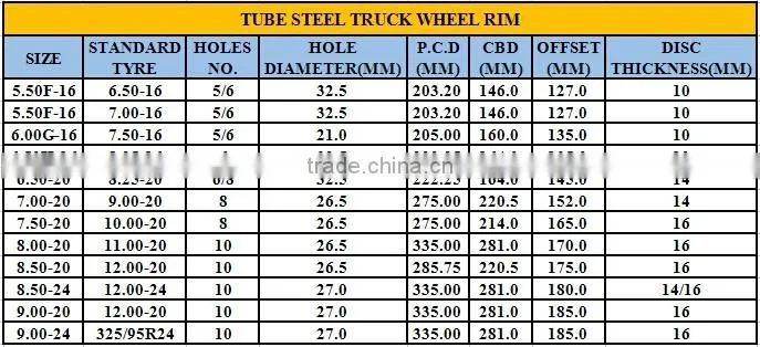 17.5X6.00 tubeless steel truck wheel rim for tyre 215/75R17.5 8R17.5