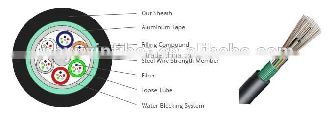 Steel Wire Central Strength Member Duct Outdoor Fiber Optic Cable (GYTA)